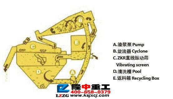 LZ細(xì)砂回收機正熱身年終大戰(zhàn)