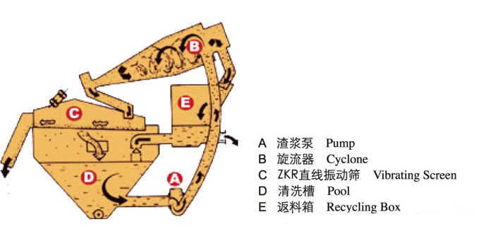 細(xì)砂回收機(jī)