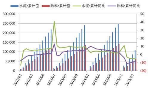 水泥行業(yè)數(shù)據(jù)分析圖