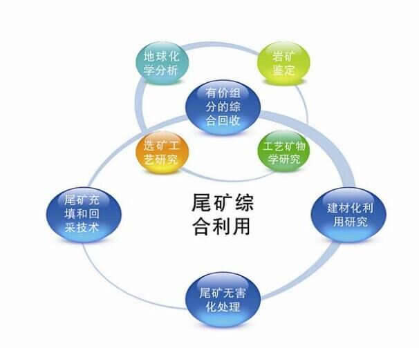 尾礦危害大，細砂回收機可以幫忙嗎