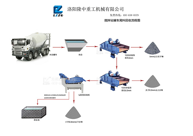 細砂回收機可以篩分多少粒徑的砂和石子？