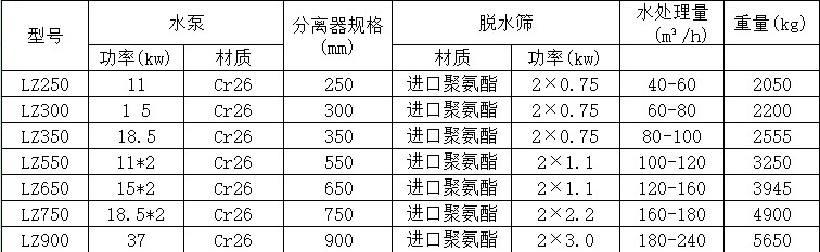 細(xì)砂回收機(jī)參數(shù)表